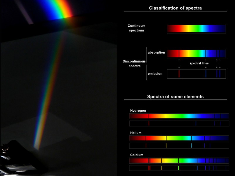 Sunderland Astronomical Society 16th December Lecture Spectroscopy